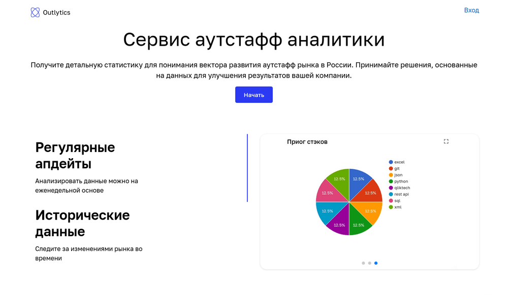 MVP платформы аутстафф аналитики за 1.5 недели